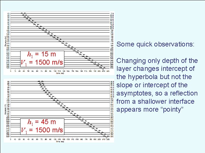 Some quick observations: h 1 = 15 m V 1 = 1500 m/s h