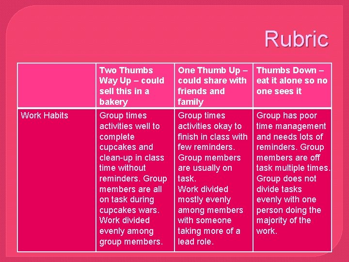 Rubric Work Habits Two Thumbs Way Up – could sell this in a bakery