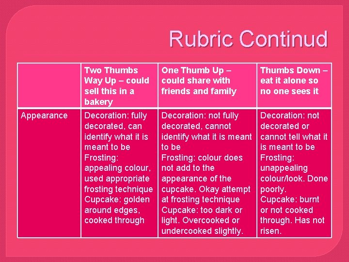 Rubric Continud Appearance Two Thumbs Way Up – could sell this in a bakery