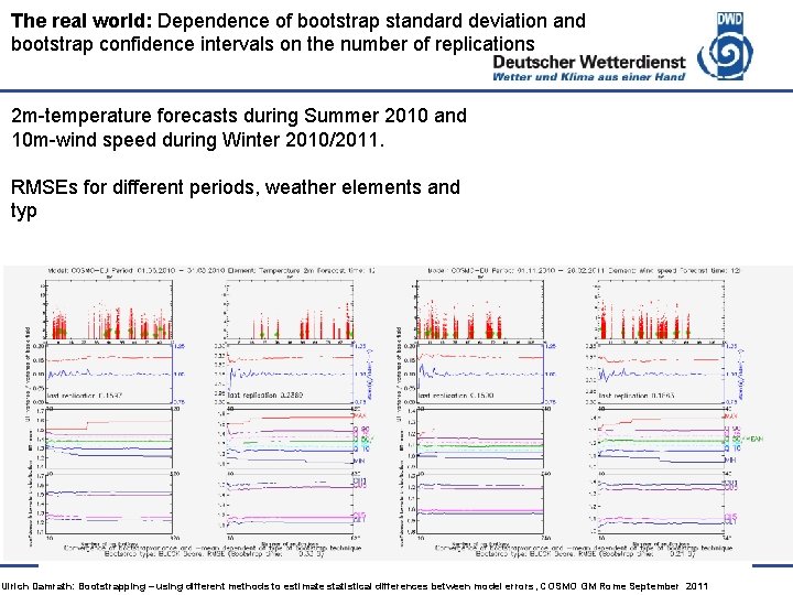 The real world: Dependence of bootstrap standard deviation and bootstrap confidence intervals on the