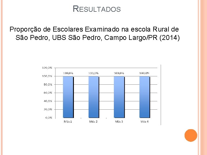 RESULTADOS Proporção de Escolares Examinado na escola Rural de São Pedro, UBS São Pedro,