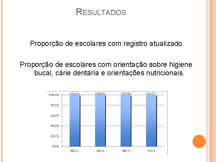 RESULTADOS Proporção de escolares com registro atualizado. Proporção de escolares com orientação sobre higiene