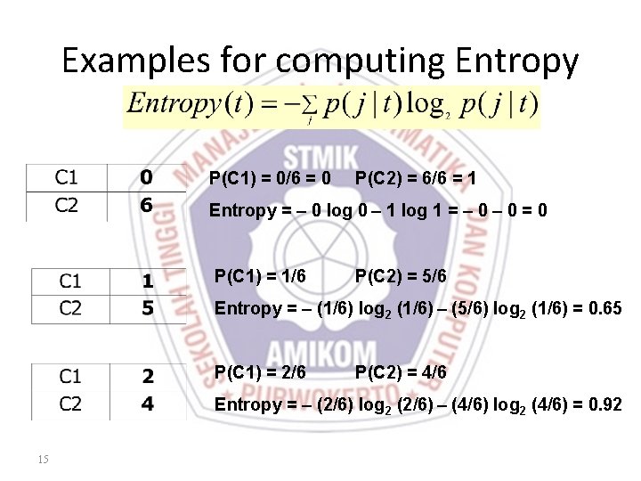 Examples for computing Entropy P(C 1) = 0/6 = 0 P(C 2) = 6/6