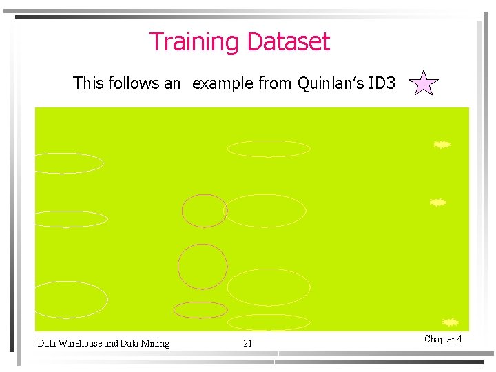 Training Dataset This follows an example from Quinlan’s ID 3 Data Warehouse and Data Training Dataset This follows an example from Quinlan’s ID 3 Data Warehouse and Data