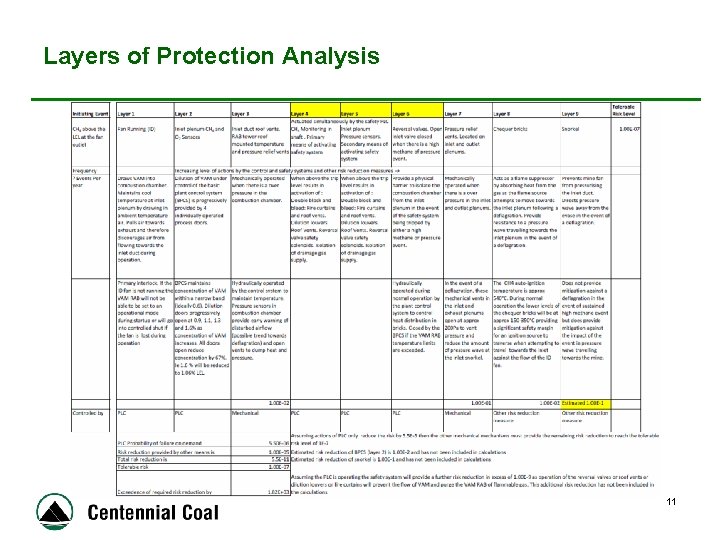 Layers of Protection Analysis 11 
