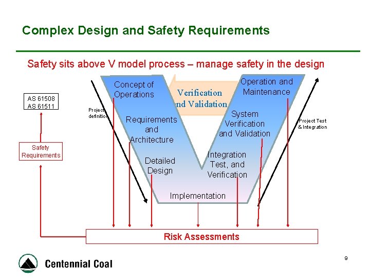 Complex Design and Safety Requirements Safety sits above V model process – manage safety
