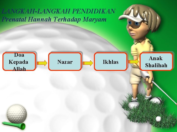 LANGKAH-LANGKAH PENDIDIKAN Prenatal Hannah Terhadap Maryam Doa Kepada Allah Nazar Ikhlas Anak Shalihah 