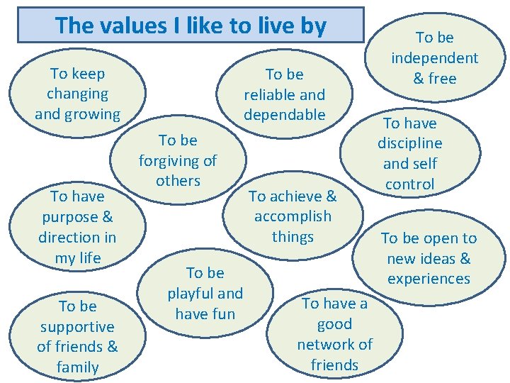 The values I like to live by To keep changing and growing To have