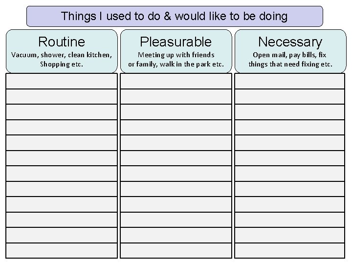 Things I used to do & would like to be doing Routine Pleasurable Necessary