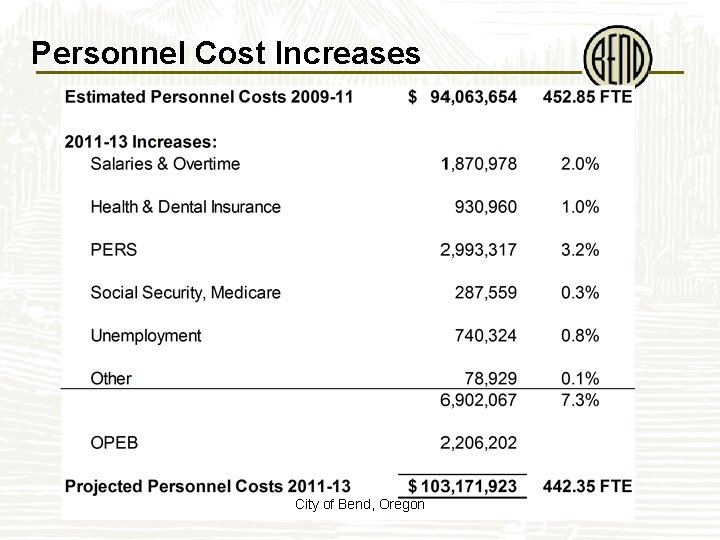 Personnel Cost Increases City of Bend, Oregon 