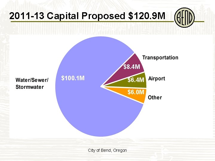 2011 -13 Capital Proposed $120. 9 M $8. 4 M $100. 1 M $6.