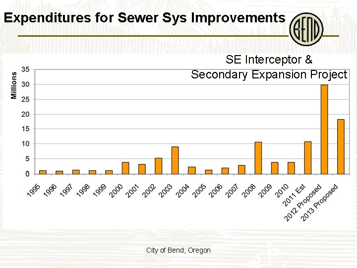 Expenditures for Sewer Sys Improvements SE Interceptor & Secondary Expansion Project City of Bend,