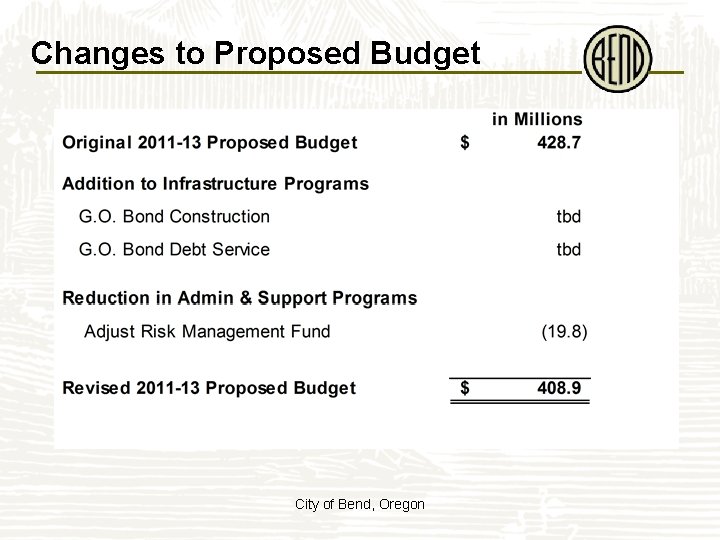 Changes to Proposed Budget City of Bend, Oregon 