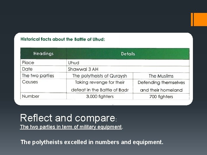 Reflect and compare: The two parties in term of military equipment. The polytheists excelled