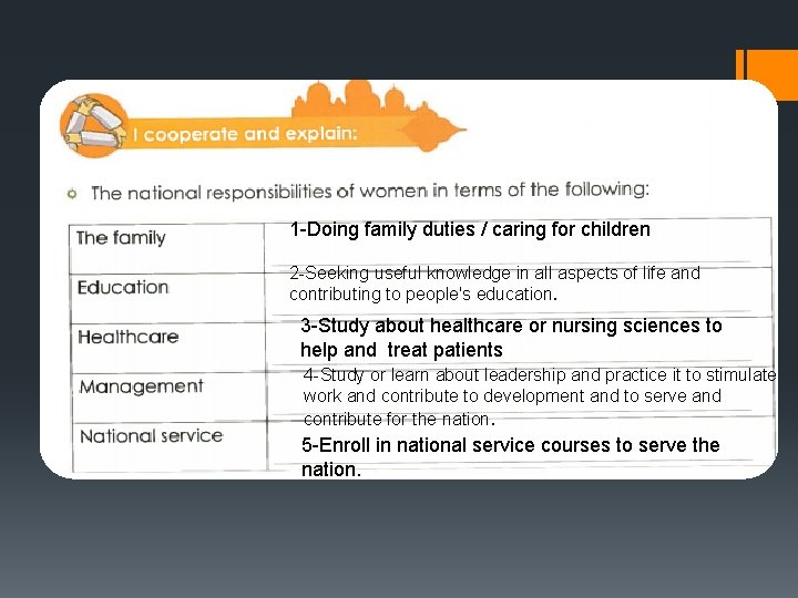 1 -Doing family duties / caring for children 2 -Seeking useful knowledge in all