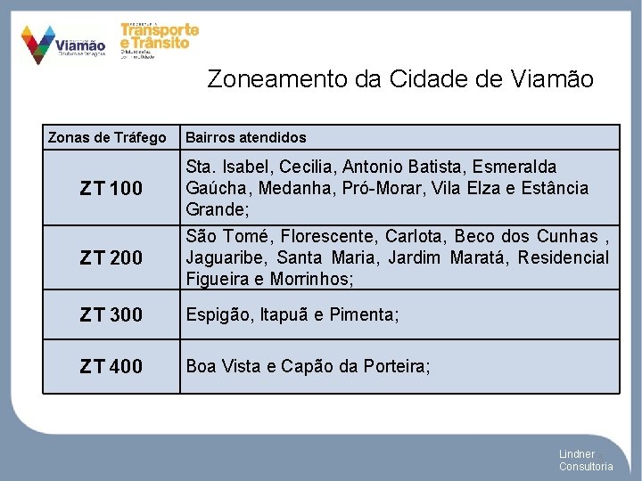 Zoneamento da Cidade de Viamão Zonas de Tráfego Bairros atendidos ZT 100 Sta. Isabel,