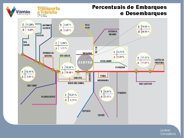 Percentuais de Embarques e Desembarques Lindner Consultoria 