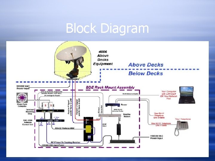 Block Diagram 