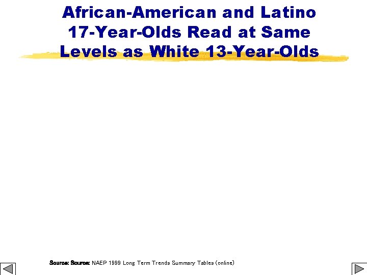 African-American and Latino 17 -Year-Olds Read at Same Levels as White 13 -Year-Olds Source:
