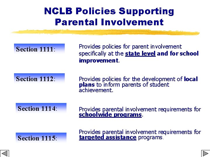 NCLB Policies Supporting Parental Involvement Section 1111: Provides policies for parent involvement specifically at