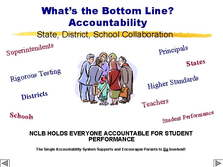 What’s the Bottom Line? Accountability State, District, School Collaboration ts n e d n