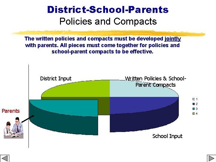 District-School-Parents Policies and Compacts The written policies and compacts must be developed jointly with