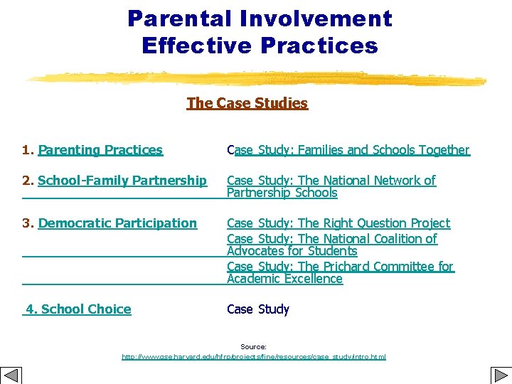 Parental Involvement Effective Practices The Case Studies 1. Parenting Practices Case Study: Families and