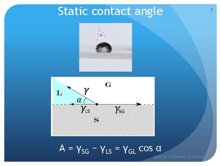 Static contact angle A = γSG − γLS = γGL cos α Luca Cò