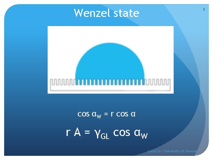 Wenzel state 5 cos αW = r cos α r A = γGL cos