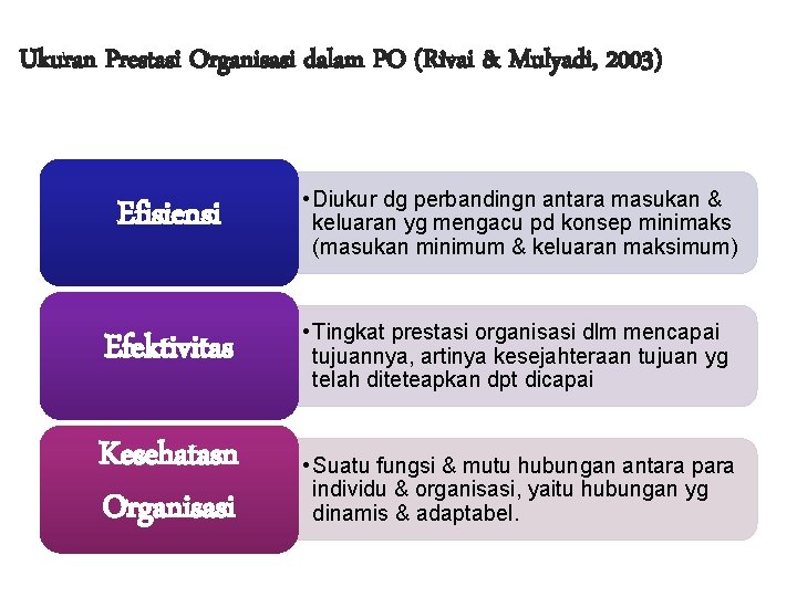 Ukuran Prestasi Organisasi dalam PO (Rivai & Mulyadi, 2003) Efisiensi • Diukur dg perbandingn