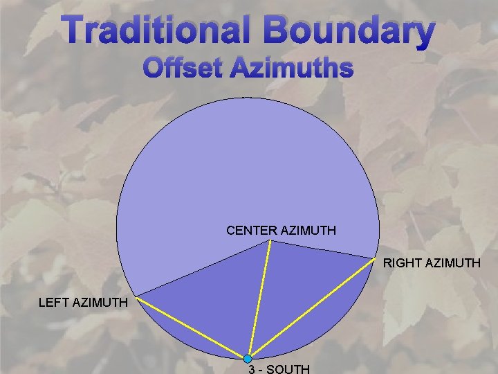 Traditional Boundary Offset Azimuths 0 - NORMAL CENTER AZIMUTH RIGHT AZIMUTH LEFT AZIMUTH 3