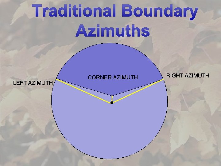 LEFT AZIMUTH CORNER AZIMUTH RIGHT AZIMUTH 