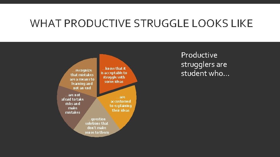 WHAT PRODUCTIVE STRUGGLE LOOKS LIKE …recognize that mistakes are a means to learning and