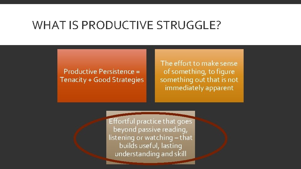 WHAT IS PRODUCTIVE STRUGGLE? Productive Persistence = Tenacity + Good Strategies The effort to