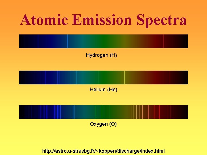Atomic Emission Spectra Hydrogen (H) Helium (He) Oxygen (O) http: //astro. u-strasbg. fr/~koppen/discharge/index. html