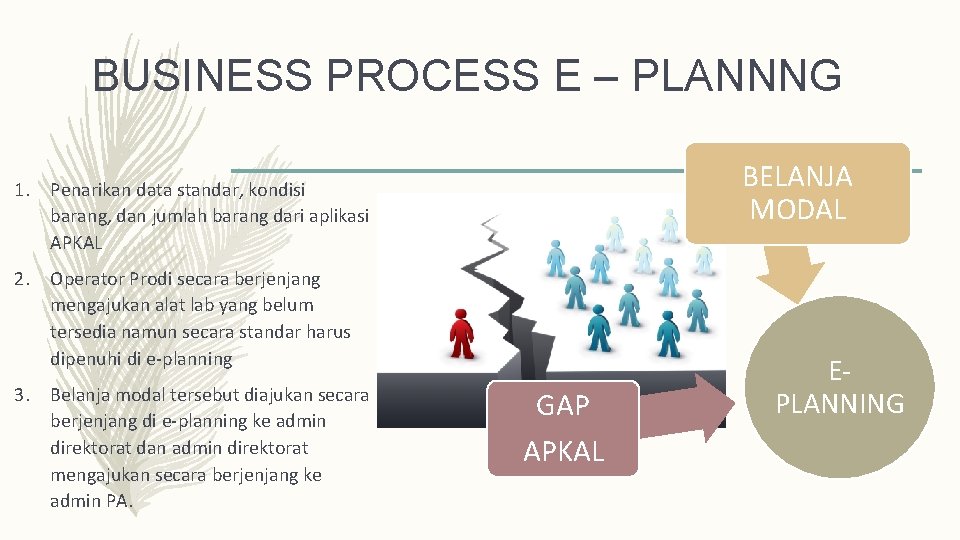 BUSINESS PROCESS E – PLANNNG BELANJA MODAL 1. Penarikan data standar, kondisi barang, dan