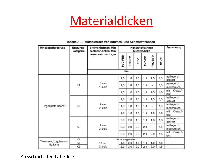 Materialdicken Ausschnitt der Tabelle 7 