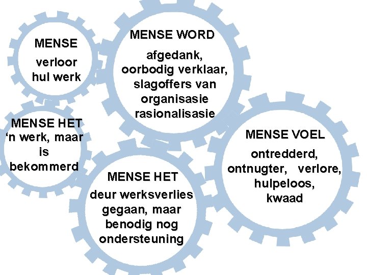 MENSE verloor hul werk MENSE HET ‘n werk, maar is bekommerd MENSE WORD afgedank,