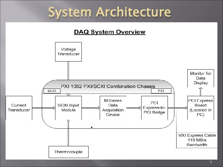 System Architecture 9 