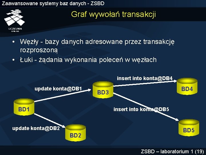 Zaawansowane systemy baz danych - ZSBD Graf wywołań transakcji • Węzły - bazy danych