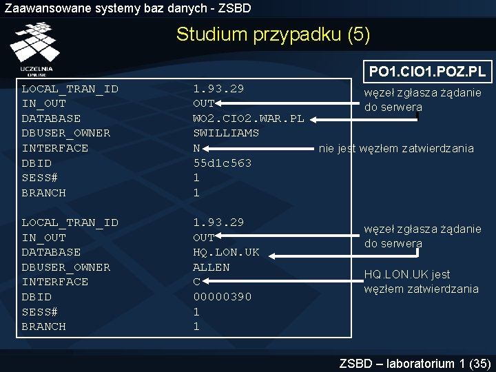 Zaawansowane systemy baz danych - ZSBD Studium przypadku (5) PO 1. CIO 1. POZ.