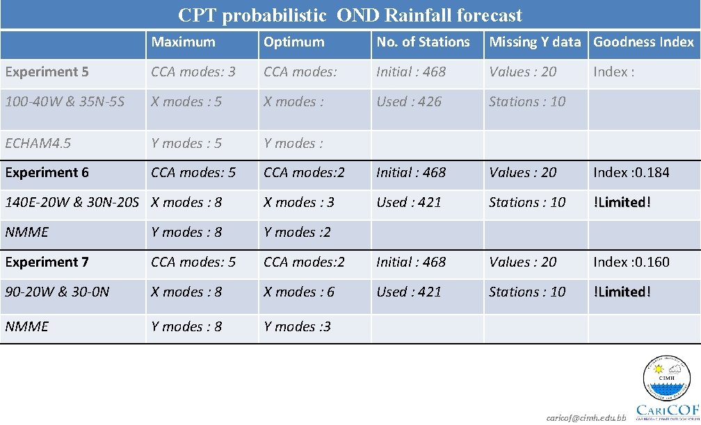 CPT probabilistic OND Rainfall forecast Maximum Optimum No. of Stations Missing Y data Goodness
