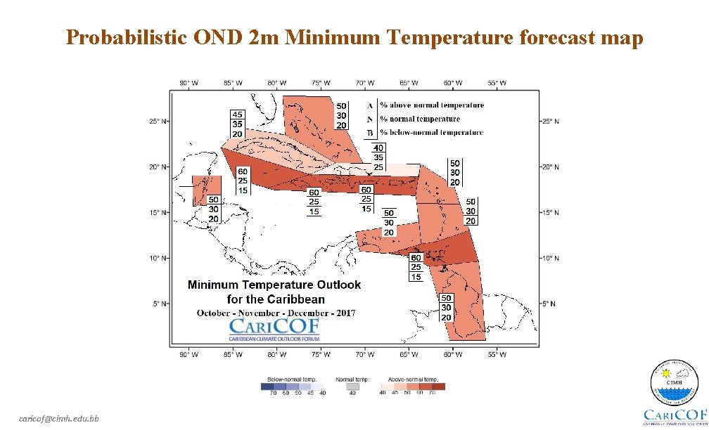 Probabilistic OND 2 m Minimum Temperature forecast map caricof@cimh. edu. bb 