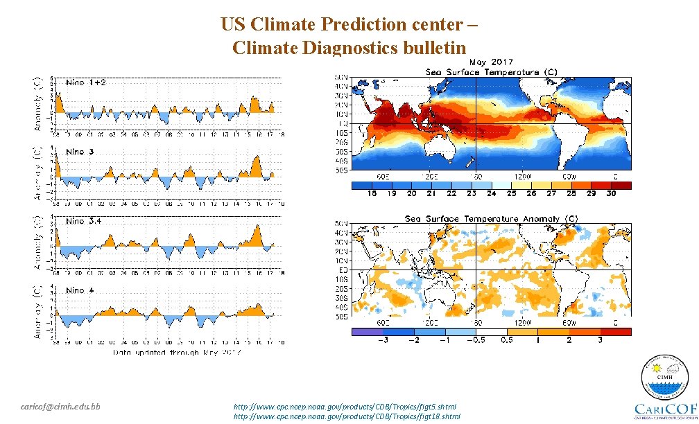 US Climate Prediction center – Climate Diagnostics bulletin caricof@cimh. edu. bb http: //www. cpc.