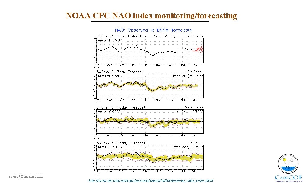 NOAA CPC NAO index monitoring/forecasting caricof@cimh. edu. bb http: //www. cpc. ncep. noaa. gov/products/precip/CWlink/pna/nao_index_ensm.