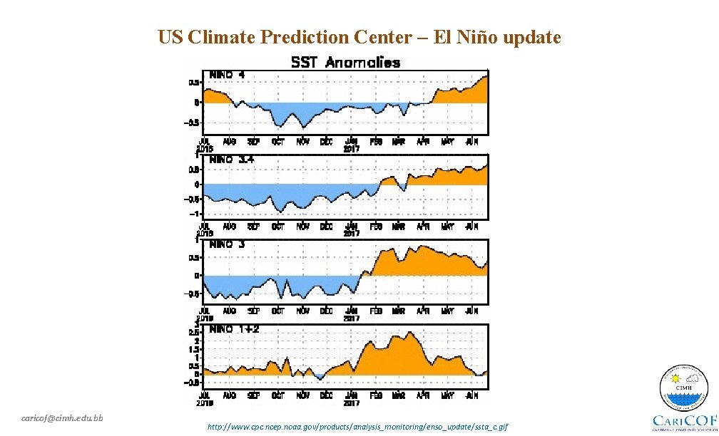 US Climate Prediction Center – El Niño update caricof@cimh. edu. bb http: //www. cpc.