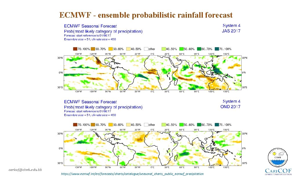 ECMWF - ensemble probabilistic rainfall forecast caricof@cimh. edu. bb https: //www. ecmwf. int/en/forecasts/charts/catalogue/seasonal_charts_public_ecmwf_precipitation 