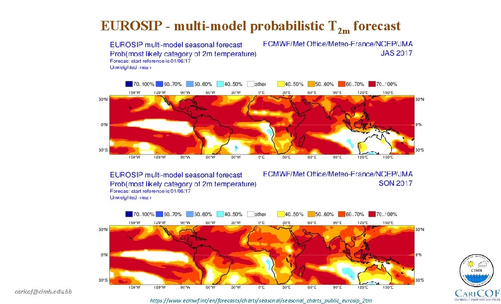 EUROSIP - multi-model probabilistic T 2 m forecast caricof@cimh. edu. bb https: //www. ecmwf.