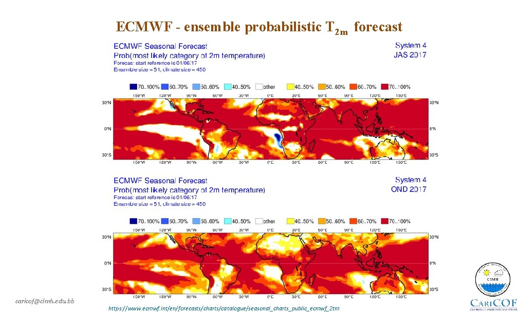 ECMWF - ensemble probabilistic T 2 m forecast caricof@cimh. edu. bb https: //www. ecmwf.