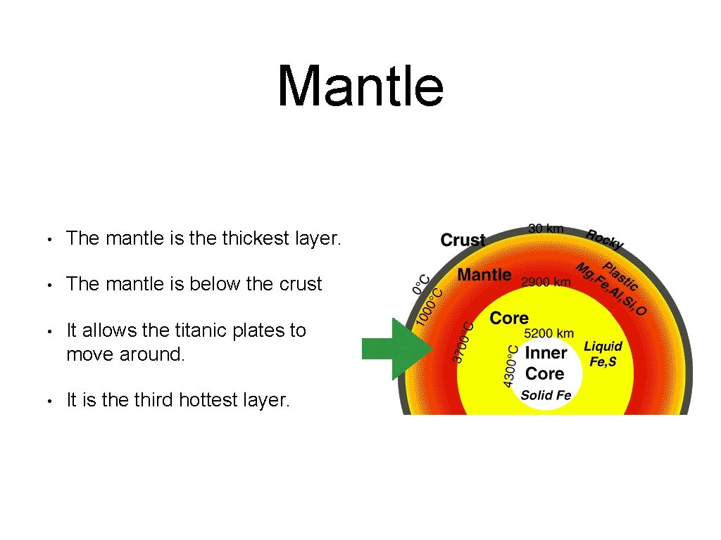 Mantle • The mantle is the thickest layer. • The mantle is below the